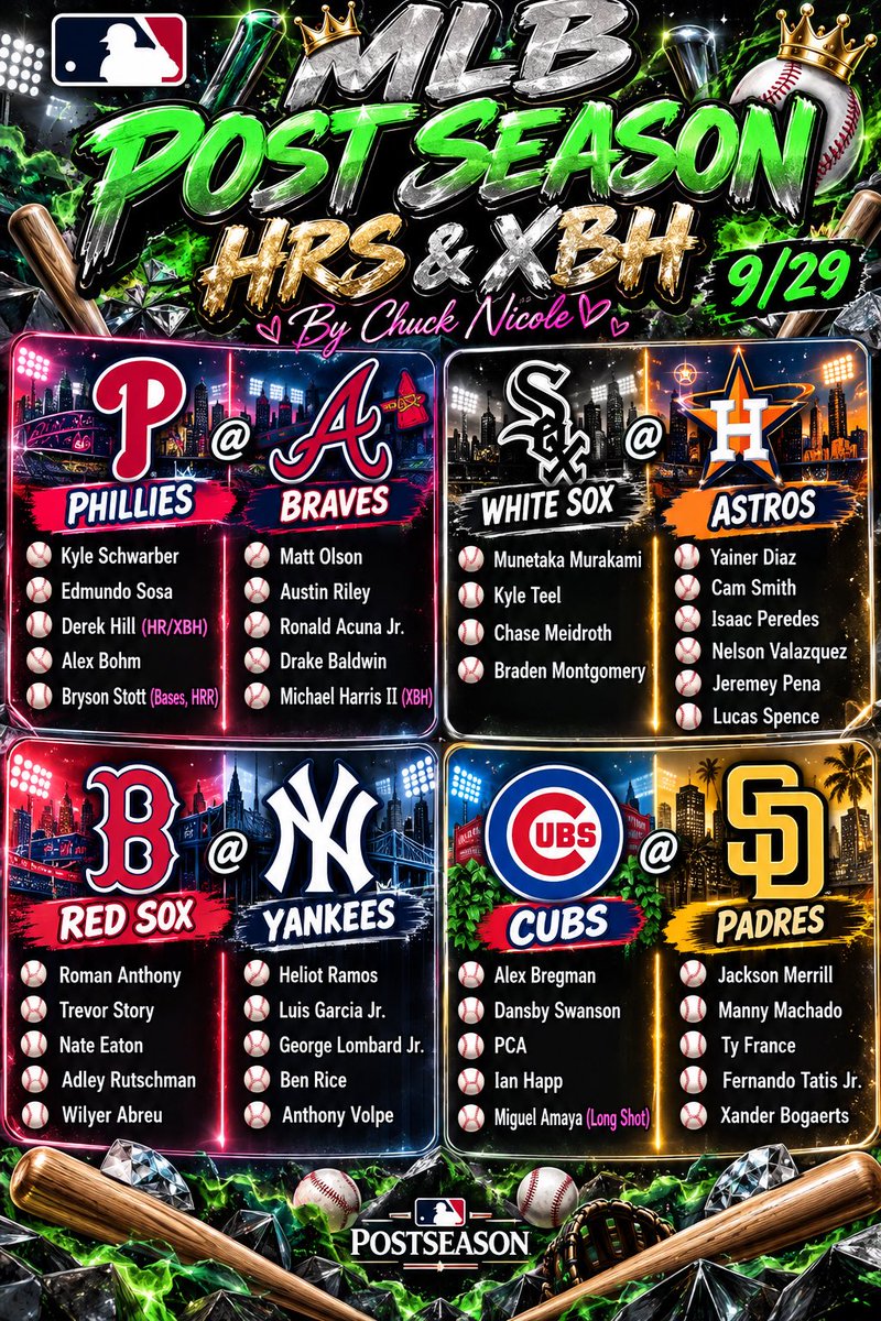_marleylovee's tweet photo. Use For HRR & Bases Mainly, For Post Seasonβ¦. Good For HRs As Well π―π«ΆπΎ β¦. Players Are Always Listed In Order That I Like Them For That Specific Game, Pitcher & Post-Season Performances. #GoodLuck #SeeGreen https://t.co/BvKubWuvms