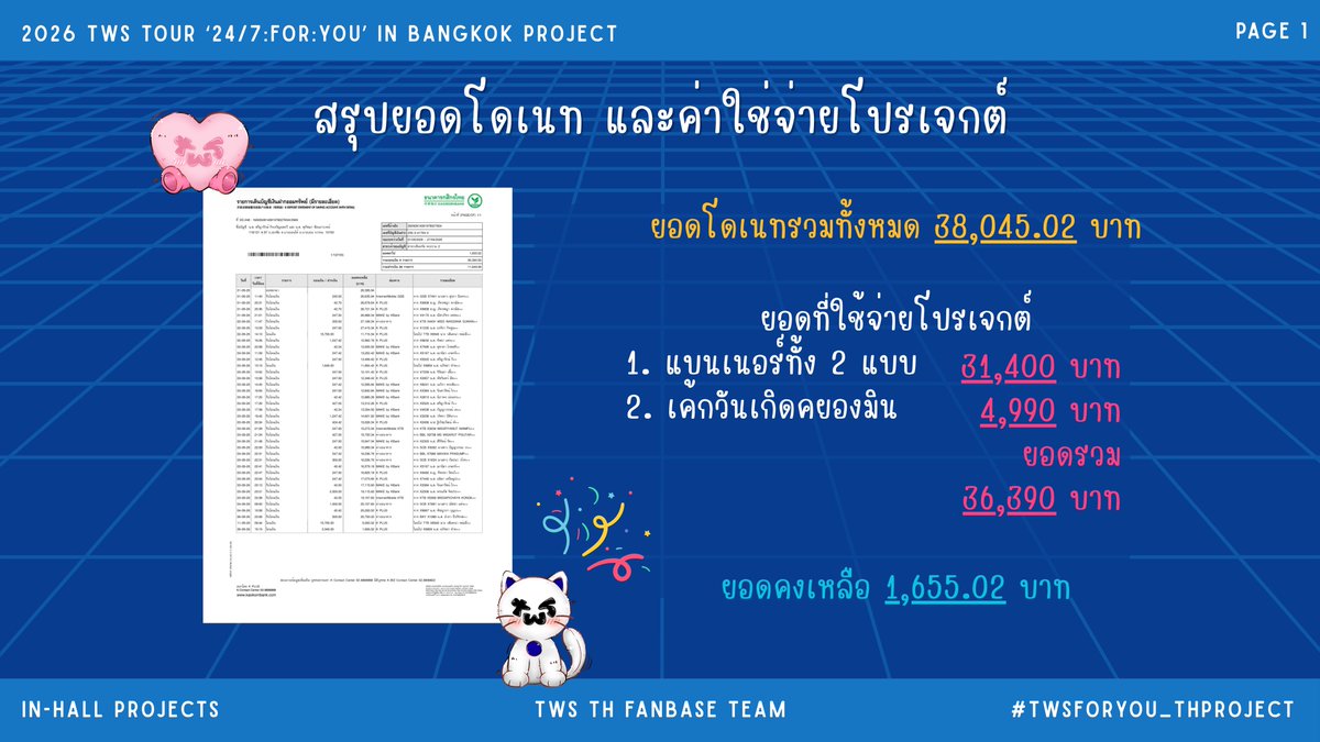 WITHUS247's tweet photo. สรุปยอดโดเนท และค่าใช้จ่ายโปรเจกต์

#TWSFORYOU_THPROJECT

ทางทีมงานขอขอบคุณ 42 ทุกคนที่ร่วมกันสร้างโปรเจกต์นี้ให้สำเร็จไปด้วยกันนะคะ💙

ยอดโดเนทที่คงเหลืออยู่ทางทีมงานจะนำเงินส่วนนี้เก็บไว้ทำโปรเจกต์สำหรับคอนเสิร์ตหรืองานอื่น ๆ ของ TWS ในไทยครั้งต่อไปค่ะ!~ https://t.co/wrZlqlfKrX