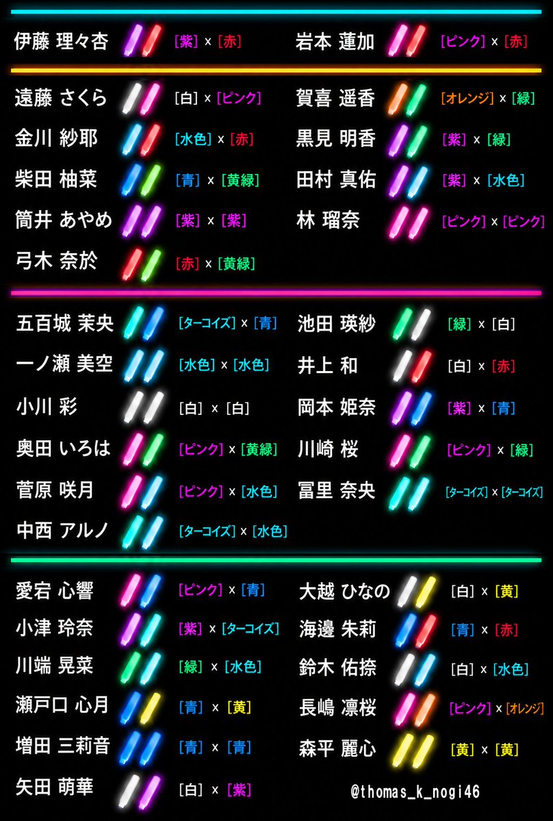 thomas_k_nogi46's tweet photo. 【修正版】
スマホ用サイリウムカラー一覧（今の現役メンバーのみ）
この画像をスマホのロック画面に設定すると、すぐにメンバーのカラーが分かって便利です。
（スマホ自体は機内モードにしてます）
#乃木坂46 https://t.co/oPtrSkrY0O