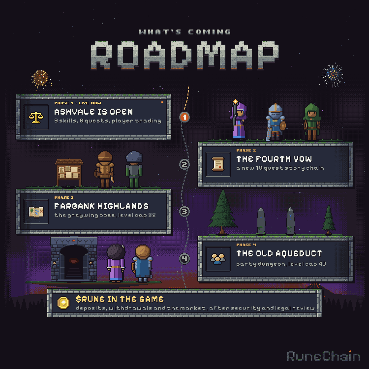 Rune_Chain's tweet photo. https://t.co/buyWVQLeNZ