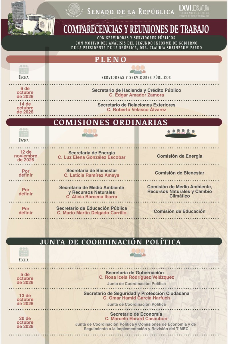 letroblesrosa's tweet photo. Este año 3 secretarios de Estado decidieron no comparecer públicamente ante los representantes constitucionales de los ciudadanos en el @senadomexicano : @m_ebrard @OHarfuch y @rosaicela_ Lo harán en secreto, lejos del ojo ciudadano. 

Así serán las comparecencias por la glosa del segundo Informe de Gobierno.