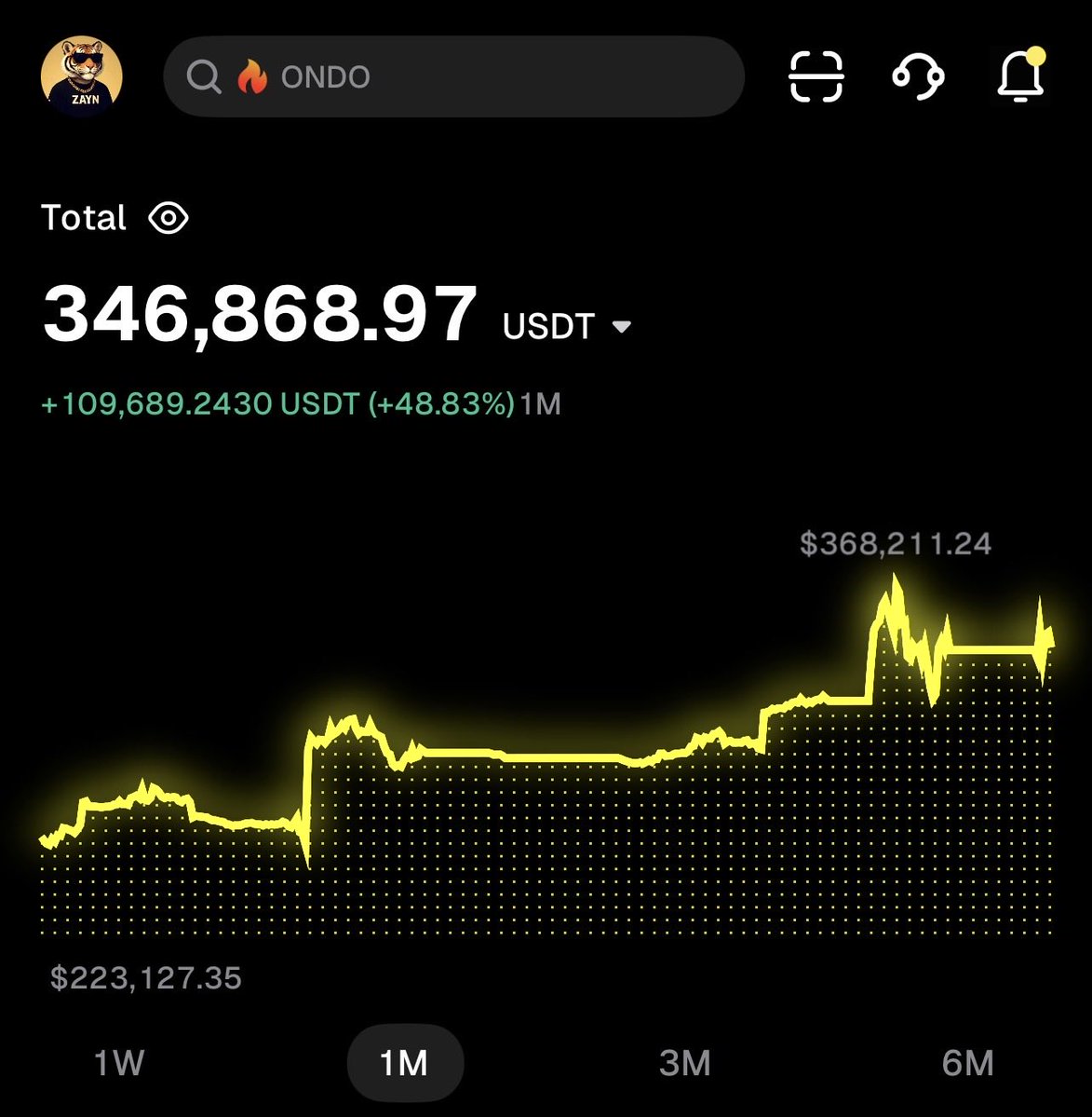 Zaynnode's tweet photo. Sending $500 each to few peoples from comments 💸

🥳 Another day of sharing my trading profits 💰

Drop your wallet address! https://t.co/fZbVX8j3sD