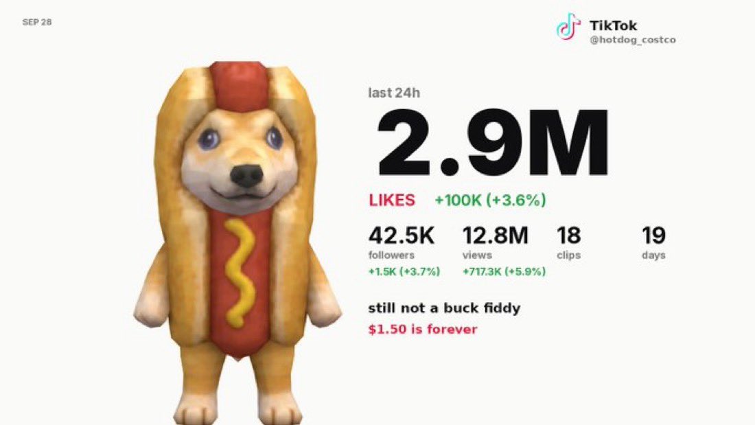 Hoplitecus's tweet photo. HOTDOG HAS MORE MOTION WITH NORMIES THAN LITERALLY EVERYTHING ELSE ON RH BY THE WAY hotdog-2:native https://t.co/e7bj2gkjeQ
