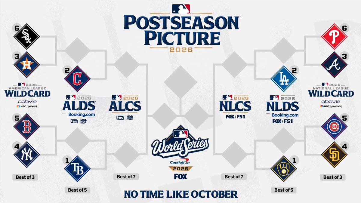 NBCBaseball's tweet photo. MLB Playoffs start today - who do you have as the kings of October baseball? https://t.co/ZYV9uHSPDD