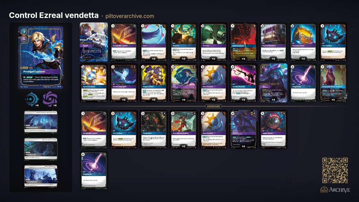 KactusxKing's tweet photo. Played in the regional qualifier los Angeles this weekend to a 10-2-1 finish with this list securing best of ezreal i really liked the list I went with and choices I made. https://t.co/zM9Q3VqrDo