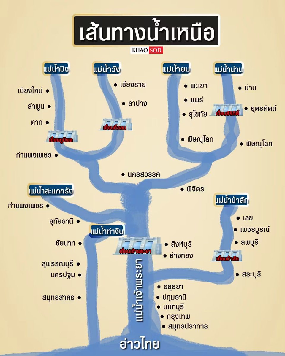 JOHN_TH92's tweet photo. อีกไม่กี่วันน้ำเหนือไกล้มาละเท่าที่ต่มอ่านดู ทำไมถึงไม่มีการแจ้งเตือนประชาชนใดๆเลย ถึงจะท่วมไม่ท่วมก็ควรมีการแจ้งเตือนให้เตรียมรับมือมั้ยวะ 
#น้ําท่วมกรุงเทพ #อุทกภัย https://t.co/SrpawSVBsU