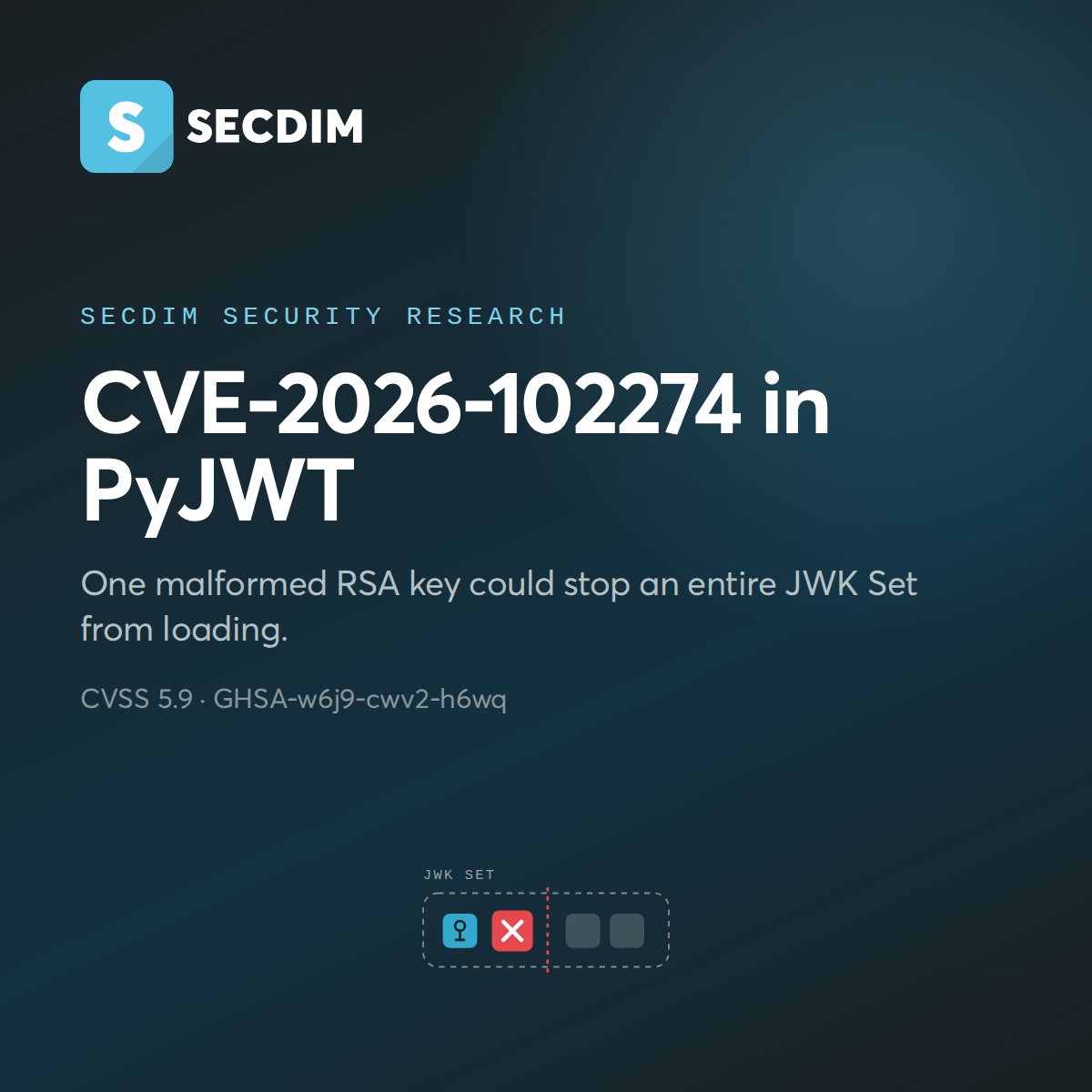 secdim's tweet photo. We found CVE-2026-102274 in PyJWT: one malformed RSA key could stop an entire JWK Set from loading. Fixed in 2.14.0. Technical writeup: https://t.co/LRCezomROi