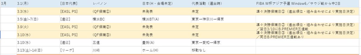 blue_red_drmp's tweet photo. 日本勢がQFに行った場合、長崎だったら3/9, 3/10の線がありうるんだな（アルバルクと琉球には3/10の試合がある） https://t.co/qSvZ3EvCQn