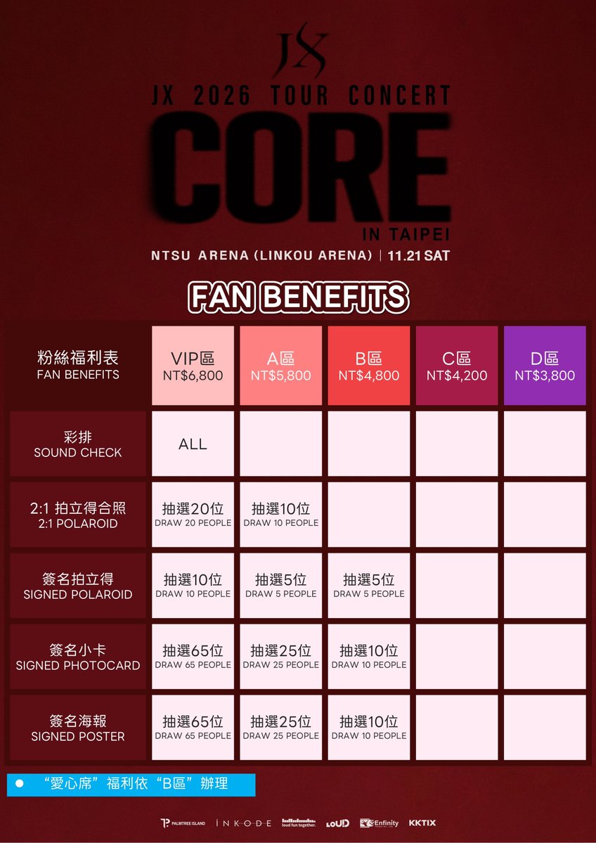 LFT_official_'s tweet photo. JX 2026 TOUR CONCERT <CORE> IN TAIPEI

還記得那個最初觸動你的時刻嗎

陪伴了正在挑燈夜戰的你
鼓舞了當時孤身打拼的你
撫慰了處於沮喪低潮的你

那一個，接住你的、感動你的、溫暖你的
是夜深人靜時的安定力量，也是喧囂熱鬧時的氣氛助攻

如果人生是一道數學題，相遇的緣份是加法，重逢的機率是乘法
那個最初觸動你的時刻是什麼呢
11月21日，歡迎大家來到這場期待已久的重逢，一起寫下屬於你我的答案

演出時間：2026年11月21日(六) 19:00 (實際演出時間以現場公告為準)
演出地點：國立體育大學綜合體育館 NTSU Arena (林口體育館)
活動票價：NT$ 6,800 / NT$ 5,800 / NT$ 4,800 / NT$ 4,200 / NT$ 3,800 / NT$ 2,400 (愛心席) (全區座席)
主辦單位：LOUD CORPORATION / 無限帝國娛樂傳媒有限公司

🎫 Membership官方會員預購 (Weverse會員優先購票)
預購系統：KKTIX
預購登記：2026年9月29日(二) 10:00至2026年10月3日(六) 23:59
預購時間：2026年10月17日(六) 10:30至23:59
Membership官方會員預購登記連結：
https://t.co/81ImAzVQXN
https://t.co/AFsVyxERtd
★ 須加入Weverse成為Membership官方會員，並確保有效會員資格至預購截止為止
★ 請務必留意登記及預購時限，優先購票登記成功者才可參與，無法保證座位排號一定優於正式售票；登記成功並不保證成功購票，票券數量有限，售完為止
★ 每人/每帳號限購4張門票(含Membership官方會員預購限購2張）；於開演前5天開放取票

🎫 全面開賣
售票系統：KKTIX / 全家便利商店Famiport
購票連結：網頁建置中
售票時間：2026年10月18日(日) 12:30

活動相關資訊，敬請密切留意 Enfinity Entertainment 粉絲專頁
https://t.co/B3cCQtYwZl
https://t.co/KzqEUXaSxv
https://t.co/XR2QMJvdOB

#JX_Concert_Taipei #enfinity_ent
#JX_CORE #JX #Jaejoong #XIA #Kimjaejoong #KimJunsu #金在中 #金俊秀
#LOUDFUNTOGETHER