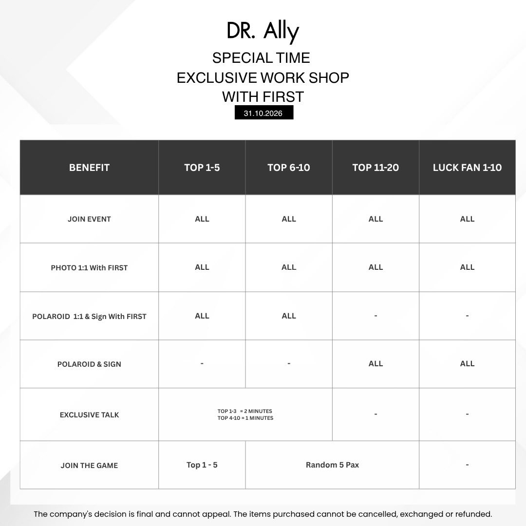 DrAllyBrand's tweet photo. DR. Ally SPECIAL TIME EXCLUSIVE WORK SHOP 💖
#Firstkanaphan

🗓️ 31.10.69

30 ผู้โชคดีที่ได้เข้าร่วมกิจกรรม จะได้ EXCLUSIVE   Work shop กับ FIRST ในงาน DR. Ally SPECIAL TIME EXCLUSIVE WORK SHOP

20 Top Spender
10 Lucky Fan

กติกา
- ลูกค้าที่มียอดซื้อสินค้า https://t.co/trEMLpb48j Sunscreen Body Lotion Plus 890 THB  
- ผู้ที่มียอดสะสม ตั้งแต่วันที่ 29 กันยายน 2569 - วันที่ 15 ตุลาคม 2569 เวลา 23.30 น.  
- อัพเดทยอดทุกวันอังคาร และ วันศุกร์ เวลา 19.00 น. และ 15 ตุลาคม 2569 อัพเดท 3 ครั้ง 
ครั้งที่ 1 เวลา 19.00 น. 
ครั้งที่ 2 เวลา 21.00 น. 
ครั้งที่ 3 เวลา 23.00 น.  

- ทุกๆคำสั่งซื้อระบบจะสะสมยอด Top Spender ให้อัตโนมัติ โดยยึดจาก ชื่อและเบอร์โทรศัพท์จากที่อยู่จัดส่งสินค้า หากข้อมูลไม่ตรงกับผู้ร่วมกิจกรรม ลูกค้าจะต้องโน้ตชื่อและเบอร์ที่ต้องการร่วมกิจกรรมก่อนกดชำระเงินหรือแจ้งแอดมินเพื่อทำการแก้ไขข้อมูลให้ถูกต้อง  

- ประกาศรายชื่อผู้โชคดีในวันที่ 20 ตุลาคม 2569 เวลา 20.00 น.  

- กรณีที่มียอดสะสมเท่ากัน ทางแบรนด์ขอยึดจากลูกค้าที่มีการสั่งซื้อหรือชำระเงิน (บิลแรก) เข้ามาก่อน โดยจะอิงจากวันที่ ที่มีการสั่งซื้อบิลแรกเข้ามาก่อน โดยไม่ได้นับจากยอดสะสมที่เท่ากันเข้ามาก่อน  
- เงื่อนไขเป็นไปตามที่บริษัทกำหนด ลูกค้าที่สั่งซื้อสินค้าแล้วถือว่ายอมรับเงื่อนไขที่กำหนด ไม่สามารถขอเปลี่ยน ยกเลิก หรือขอรับเงินคืนได้ทุกกรณี และหากมีข้อพิพาทโต้แย้ง ขอสงวนสิทธิ์ให้การตัดสินใจของแบรนด์ถือเป็นที่สิ้นสุด  

- ค่าจัดส่งเป็นไปตามที่บริษัทกำหนด (กรณีจัดส่งต่างประเทศบริษัทคิดค่าจัดส่งตามจริง)  
- การตัดสินของบริษัทถือเป็นที่สิ้นสุดและไม่สามารถอุทธรณ์ได้ สินค้าที่ซื้อแล้วไม่สามารถยกเลิก เปลี่ยน หรือคืนเงินได้

ช่องทางการสั่งซื้อ
🛒Line Shopping https://t.co/IGAxJ3DC59

สอบถามรายละเอียดได้ที่
Line Official : @drallybrand
#DrAlly
#DrAllySunscreenBodyLotionPlus
#DrAllyThailand @Firstkpp