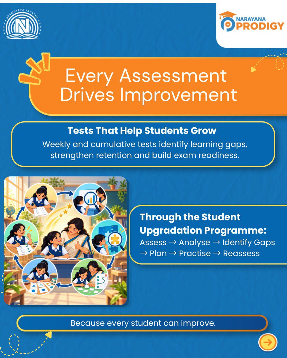NarayanaProdigy's tweet photo. Smarter learning starts here.
 One Curriculum. One Standard. One Goal. 
Give your child the edge with the CO Curriculum.

 Register now: https://t.co/uKO77cOGx5

#Narayana #NarayanaCO #SmartLearning #FutureReady #StudentSuccess #LearnBetter #EducationMatters https://t.co/HhOhsGdCQE