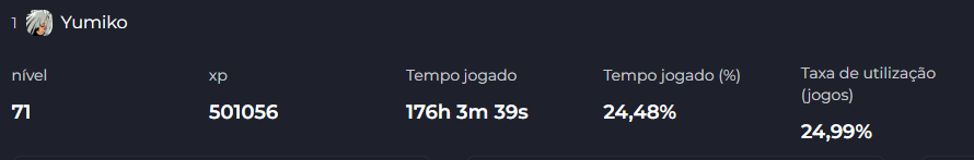 oSweetGil's tweet photo. objetivo é deixar as horas da yumiko no 1k+ https://t.co/xRiUWJwQIq