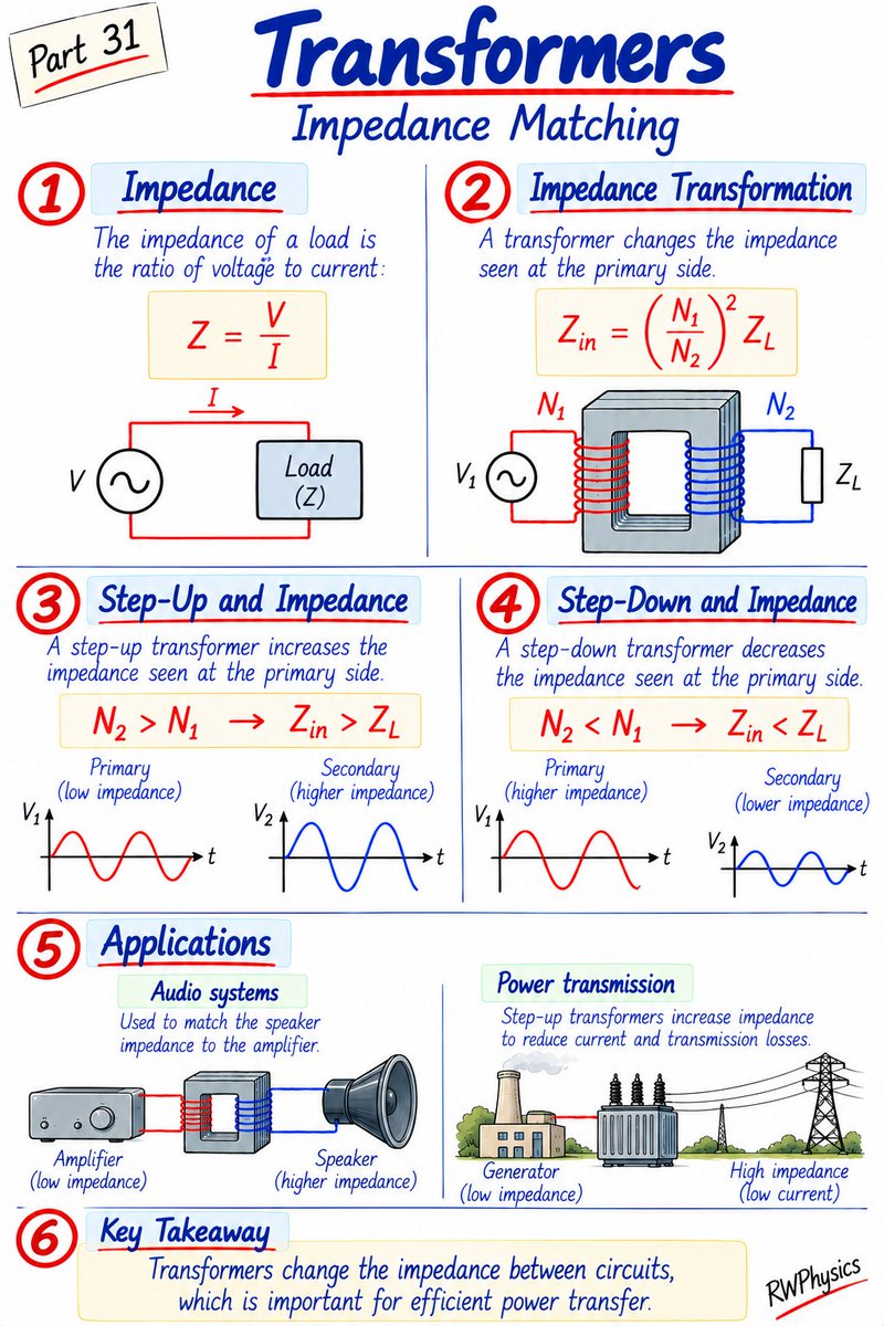 RWPhysics's tweet photo. Transformers: What Is Impedance Matching? ⚡ | Part 31 https://t.co/kcqxawzChF