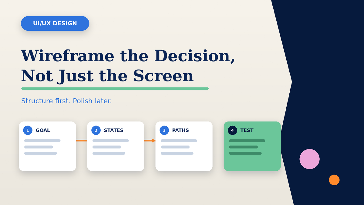 TGG_LongBeach's tweet photo. A useful wireframe answers one question: can a user make the next decision? Start with the goal, sketch every state, connect the paths, then test the riskiest step. https://t.co/3SDmyWrGS6