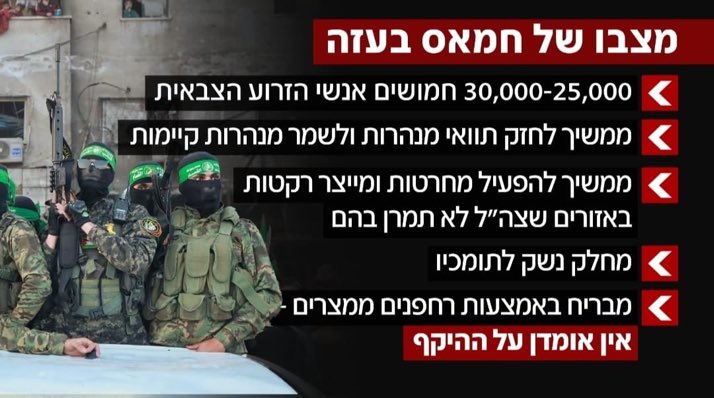 BaruchSharon1's tweet photo. לא הבנתי, אחרי 3 שנים של מלחמה החמאס חוזר להיות מה שהיה?
בשביל מה נהרגו 1000 חיילים?
בשביל מה נרצחו בשבי 46 חטופים?
רק כדי שהפסיכופת הבוגד והמושחת ישמור על הקואליציה שלו וישרוד בשלטון?
מדובר בכשלון מוחלט של הפסיכופת המושחת. לכן הוא חייב לעוף קיבינימט! https://t.co/PAUidWLkPn