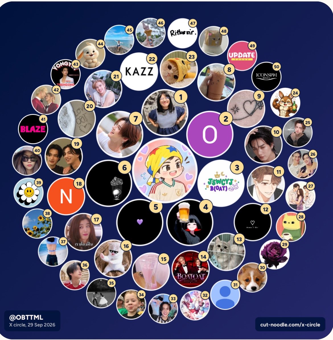 OBTTML's tweet photo. แล้ว X วัดจากอะไร https://t.co/Ktz1el43dC