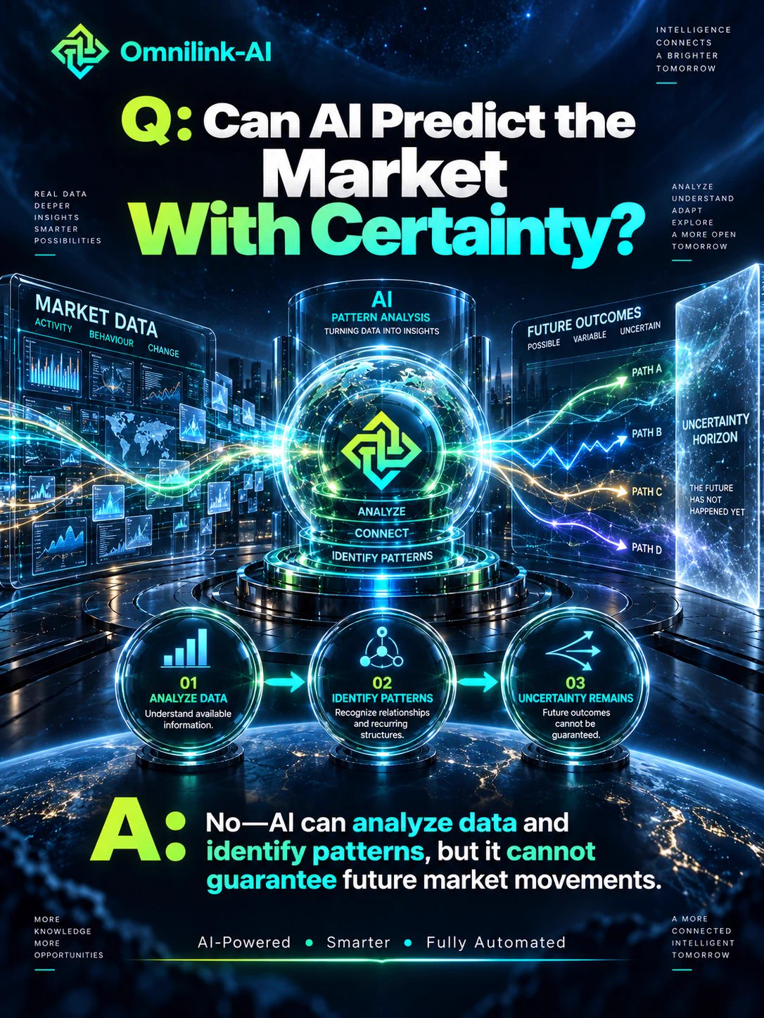 Omnilink-AI on X: "Can AI Predict the Market With Certainty 🔮 Can AI ...