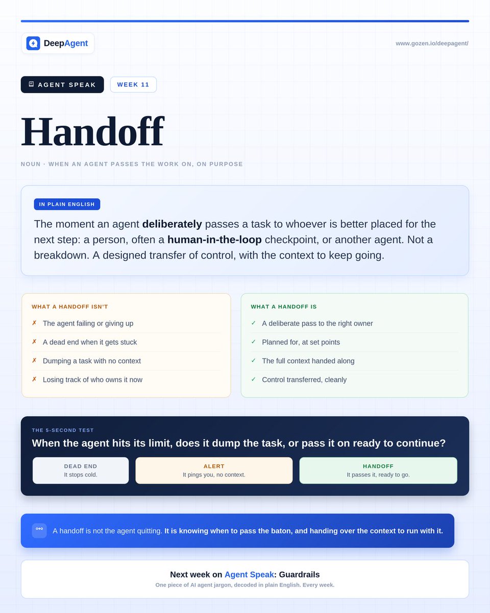 GoZen_Tech's tweet photo. Agent Speak, week 11: the Handoff.

A handoff isn't an agent failing. It's an agent passing the work on, on purpose, to a human or another agent.

The difference:

Bad handoff = dumps the task, no context.
Good handoff = passes it with everything to continue. https://t.co/QJrJsJt5lq