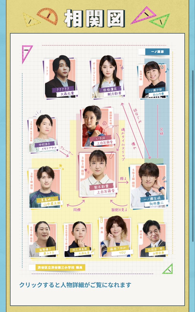 koitoki_tbs's tweet photo. 【#恋とき 相関図お披露目👀】
お話が進むにつれ、関係性はどう変化していくのか🏹

ぜひHPをのぞいてチェックしてみてくださいね🤩
https://t.co/eAWNanMcpw

#いろはの恋は時代をかける
#上白石萌音 #向井康二 #山中柔太朗 https://t.co/2CdkNlg1R0