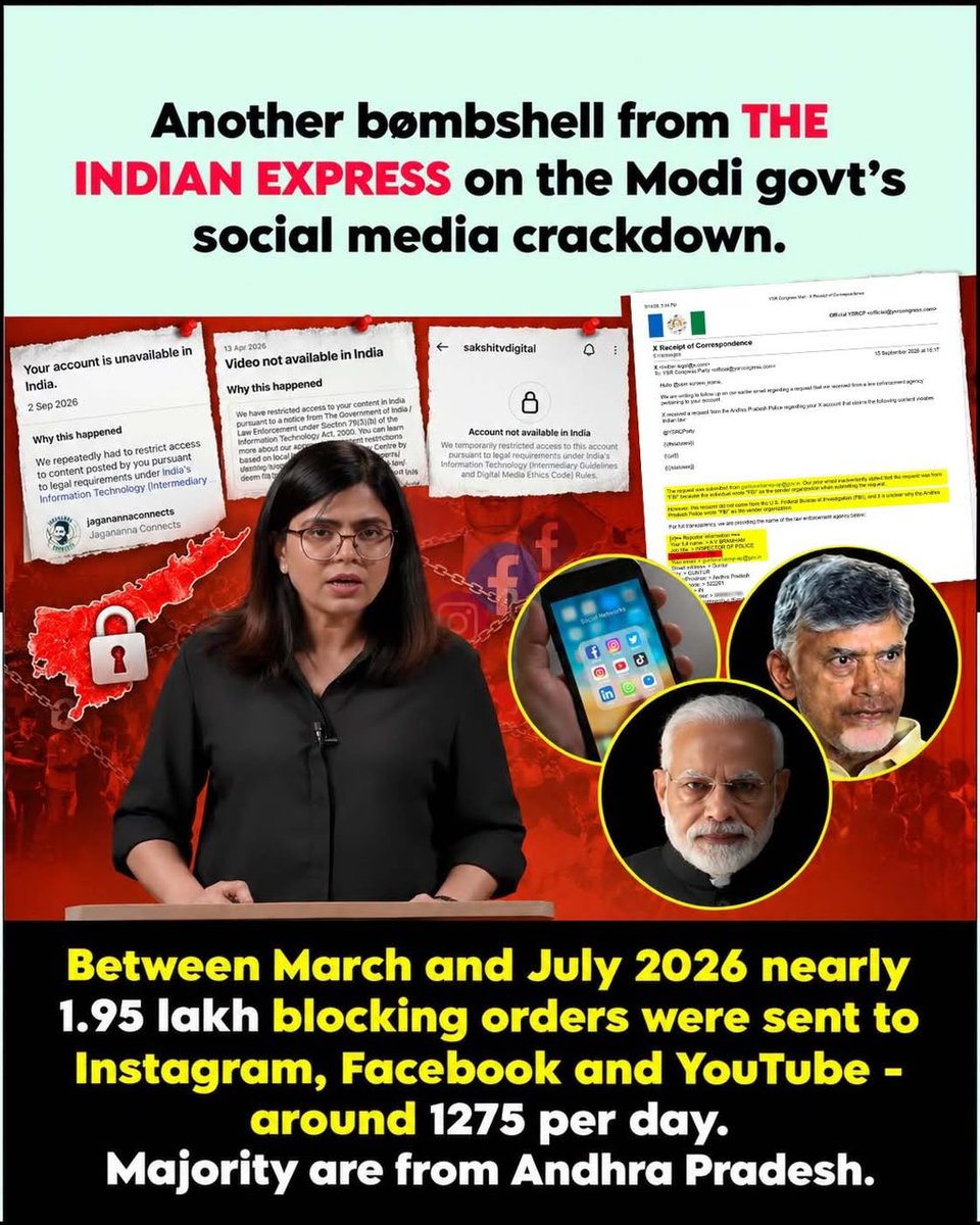 JaganannaCNCTS's tweet photo. 🚨 1.95 LAKH BLOCKING ORDERS IN JUST 5 MONTHS!

According to The Indian Express, between March and July 2026, government agencies issued nearly 1.95 lakh blocking directions to Instagram, Facebook and YouTube - an average of around 1,275 orders every day, or roughly one every 68 seconds.

Andhra Pradesh has its own troubling chapter in this story.

The Indian Express reported that an Instagram video investigating the proposed Google data centre in Andhra Pradesh was blocked in India, prompting the journalists involved to challenge the action in court.

Meanwhile, YSRCP approached the Courts over the multiple blocking/takedown of social-media posts and pages.

These developments raise important questions about transparency, due process and freedom of expression in the digital space.

@meta @facebook @instagram 

#SadistChandrababu #YSRCP #JaganannaConnects