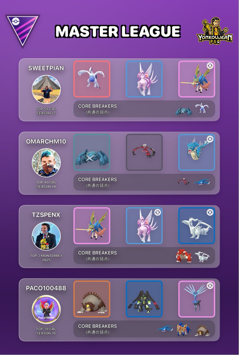 yonkoujean's tweet photo. Mega Color Cup: Great League Edition and Master League - Recommended Teams GBL Season 28.

Standard PVPoke (website) movesets.

Credit to the authors of the teams. Many thanks to all the players for sharing their teams with the PvP community. https://t.co/mvtez9Epyz