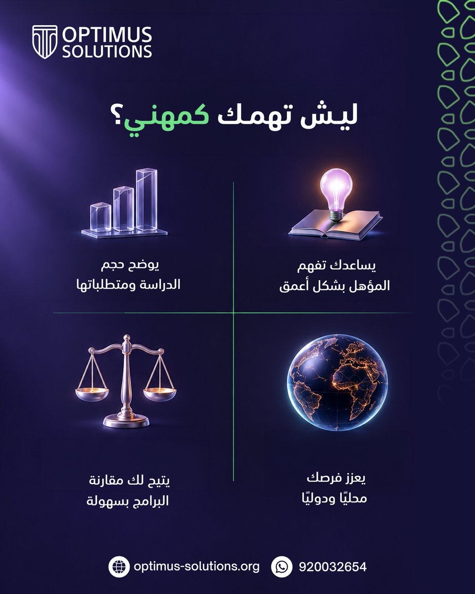 OptimusKSA's tweet photo. هل تعلم أن مقياس قوة الـ MBA لا يتوقف عند اسم الشهادة أو مدتها، بل في حجم القيمة الأكاديمية ونظام التعليم الذي يرتكز عليه البرنامج.

#ماجيستير #دكتوراه #ماجستير_إدارة_الأعمال #تعليم_بريطاني #MBA #DBA https://t.co/IV3bxWMc3x