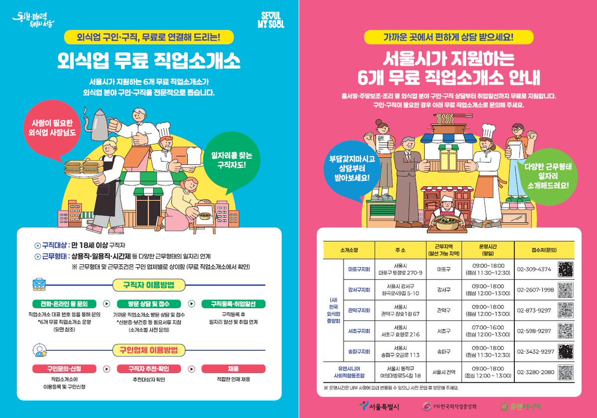 120seoulcall's tweet photo. [구인구직] 🍽️ 외식업 '소상공인 인력 운영 지원사업'! 홀서빙·주방보조·조리 등 6개 무료 직업소개소에서 구인·구직 상담부터 일자리 연계까지 무료 지원해요~ *:✧˖(🍀˘͈ ᵕ˘͈)(˘͈ᵕ ˘͈.ෆ)✧˖°: ⇒ https://t.co/Aj4w1ZVi6H https://t.co/dblvT5BLVc
