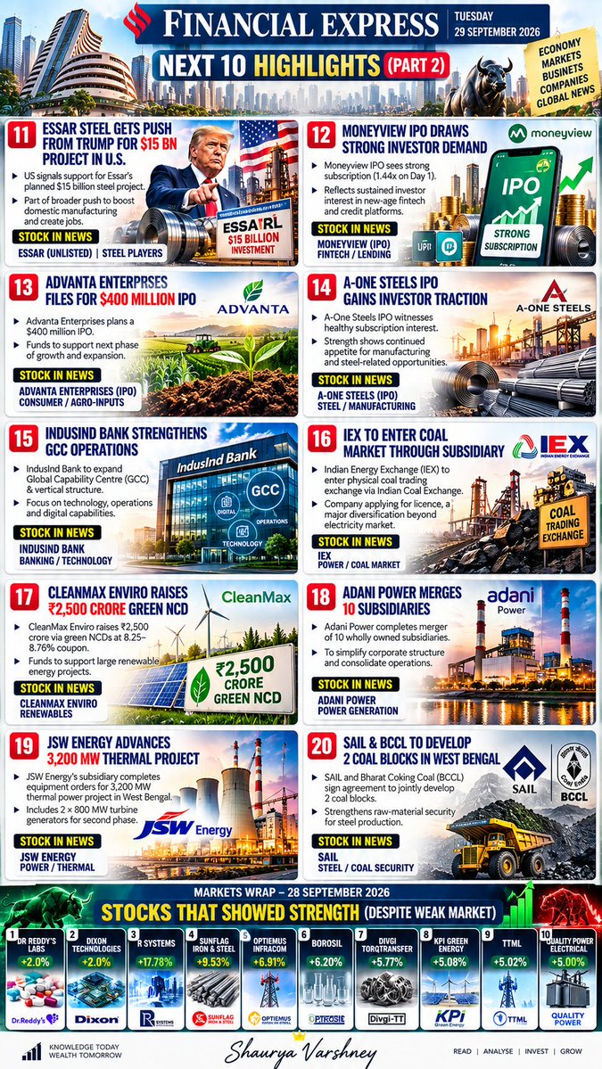 Varshney_devil's tweet photo. Financial express newspaper 🗞️
29 sep 2026 
My analysis 🧵 

All investors should read 🌯🗞️🧵👇👇 https://t.co/1NpT6QeVPd