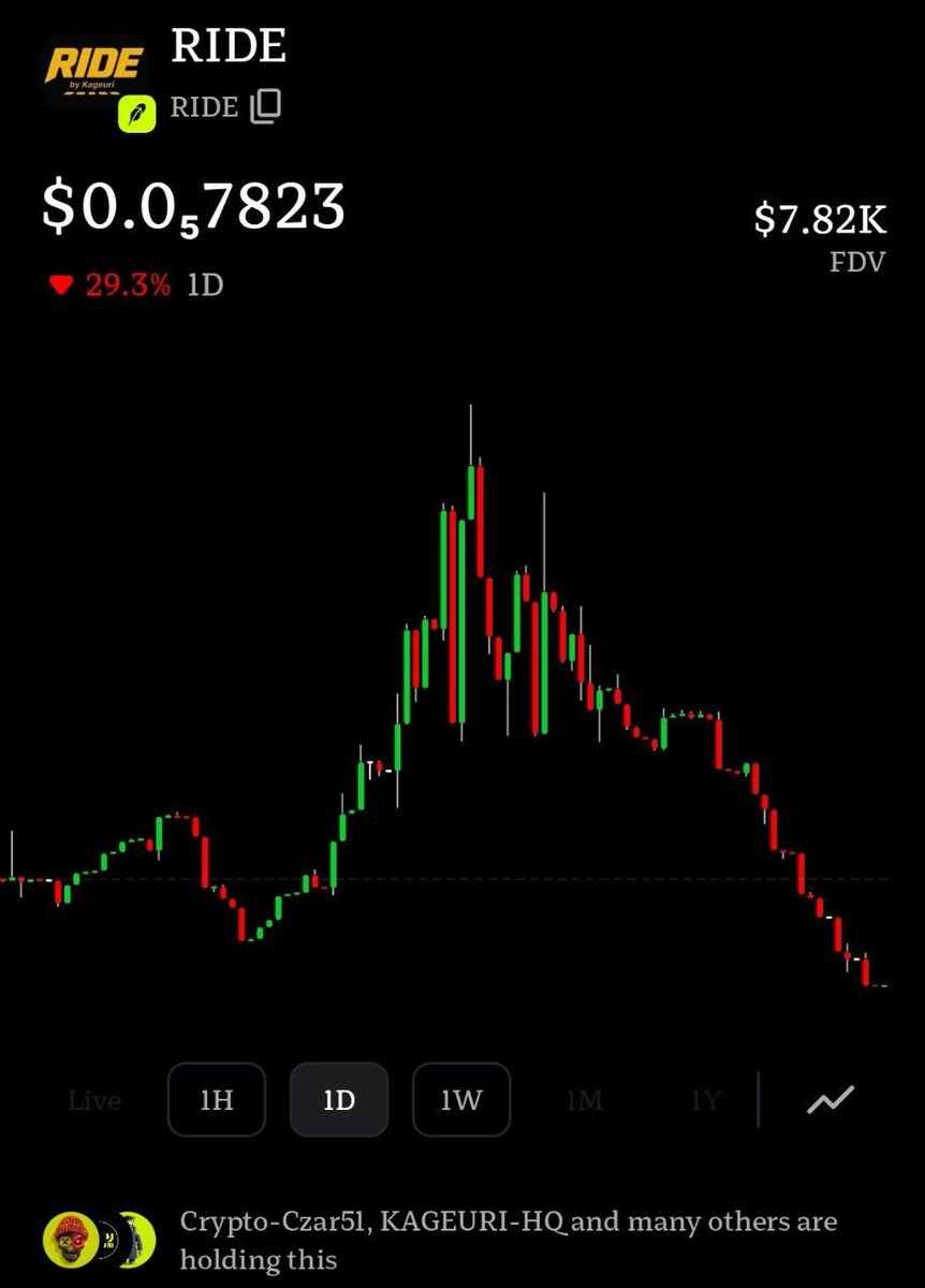 warangsop's tweet photo. @crypto_czar_eth Thank you for give money to Farmers 🤣🤣🤣�� https://t.co/XUofvAR85W