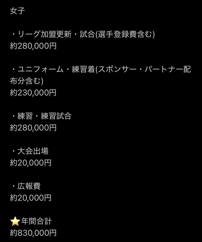 BossLin01's tweet photo. 元ツイnoteと算出方法は異なるけど、ソサイチの自クラブで概算出したら3チーム運営で年間530万以上の出費…

シンプルにこの規模動かしててエグすぎるんだけど、選手会費etc.とスポンサードで何とか回せてるの奇跡でしかないし、サポートも当たり前でないと認識しないとな… https://t.co/btMI6RKFRP