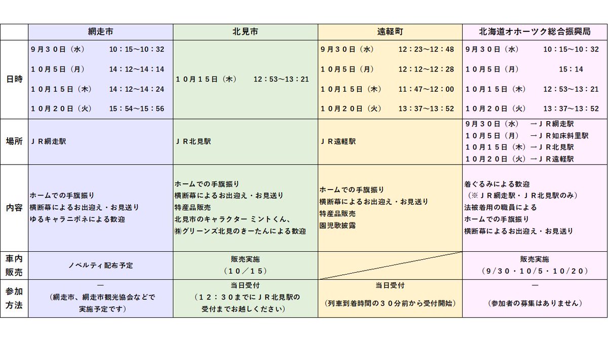 sekihoku_honsen's tweet photo. 運行にあたり、地域でのおもてなしを実施いたします。たくさんの方にひとめぐり号をご覧いただき、皆様と一緒に地域を盛り上げていきたいと思っております✊🔥

皆様のご参加を心よりお待ちしております💜！

各市町でのおもてなし内容等は画像をご覧ください👀 https://t.co/w2MC1uIrC3