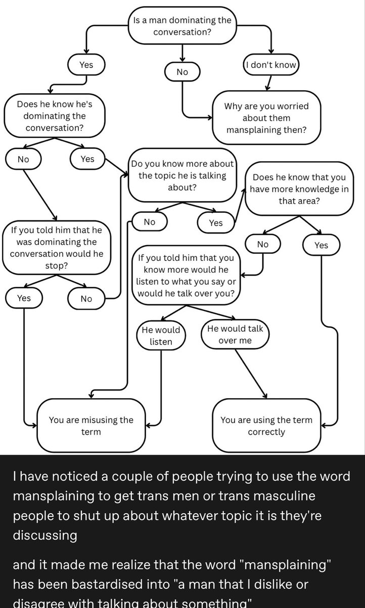 evilmoding1's tweet photo. thinking about the tumblr trans man who mansplained mansplaining https://t.co/7vnfeBzGAR