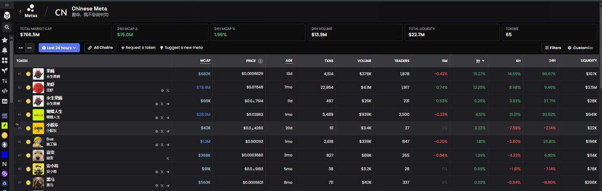 minority_holder's tweet photo. Metas updated on DexScreener

$小股东 is now marked as:
CN - Chinese

Another small step for 小股东.
Hold $小股东 to Earn $BNC4.

Build more with the community
0x026c029aC3395a893784FE6F3AECE2BFc613FfFF

#小股东 #BNC4 https://t.co/ItdeL14lKL