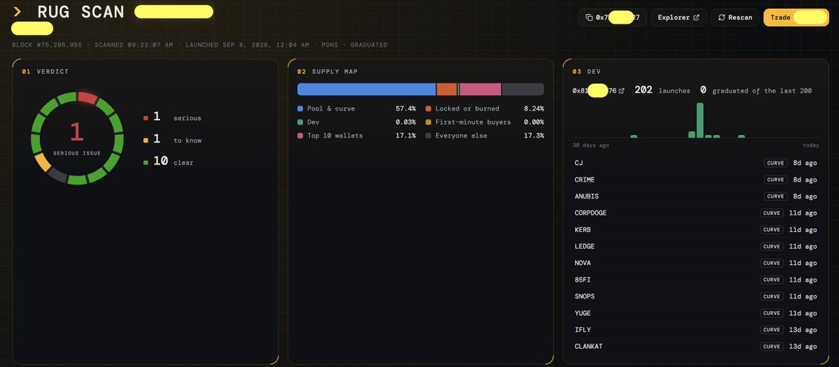 azwardiiqbal's tweet photo. Onchain never lies. 

202 kali abang dev launch token, tapi dari 200 launch terakhir, ngak ada satu pun yang berhasil “graduated" 😭

Salut sama semangat si abang. https://t.co/hzcegdZ0x0