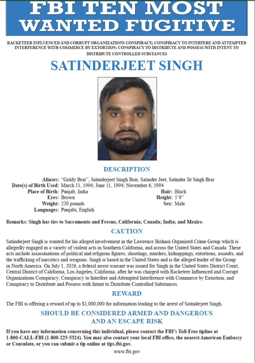 manaman_chhina's tweet photo. FBI adds Goldy Brar to its ten most wanted fugitives list. https://t.co/SuZvLvIl7V