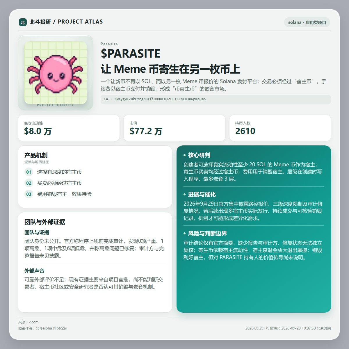 btc2ai's tweet photo. solana:3kmygWKZBkCYrgZHKfiuB9UFKTcDLTFFsKo3BWpmpump｜@parasitedotfun
让新币“寄生”在另一枚 Meme 币上：不用 SOL 直接报价，所有买卖先经过宿主币，并以宿主币支付及销毁手续费。

CA：3kmygWKZBkCYrgZHKfiuB9UFKTcDLTFFsKo3BWpmpump

研判：
创建者可选择真实流动性至少 20 SOL 的 Meme 币作为宿主。寄生币的进出路径绑定宿主，还能继续成为下一层宿主；深度在发行时写入程序，最多三级。

其区别不只是发币界面，而是尝试把新币交易转化为宿主币需求与可见销毁。官方同时披露，网站会按实时池状态模拟“SOL—宿主—寄生币”多段报价，但实际滑点、成交成功率及销毁规模仍需真实交易验证。

2026年9月29日行情快照显示市值约77.2万美元、流动性约8.0万美元、持币地址2610个。

背书：
1）官方称程序上线前经过审计，共发现0项严重、1项高危、1项中危及6项低危；高危项涉及迁移时可能记录错误的尘埃级 LP 仓位，项目称已改为只接受迁移池及持有多数流动性的仓位。审计机构与完整报告尚未披露，不能视作独立安全确认。

风险点：
1）寄生币的交易出口依赖宿主币深度；宿主流动性萎缩时，多段兑换可能放大滑点与退出难度。
2）销毁直接减少的是宿主币供应，PARASITE 代币如何承接平台使用价值尚无明确证据。
3）团队身份、审计报告及实际销毁对账仍缺少独立材料；最应跟踪真实发行数量、成交留存和链上可复核的宿主销毁记录。

由北斗投研@btc2ai | 人机结合快速研判，DYOR