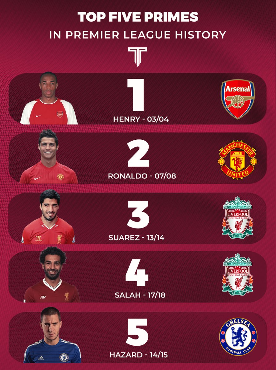 TouchlineX's tweet photo. 🚨📊 Top five primes in Premier League history. https://t.co/8gjR8WNVsG