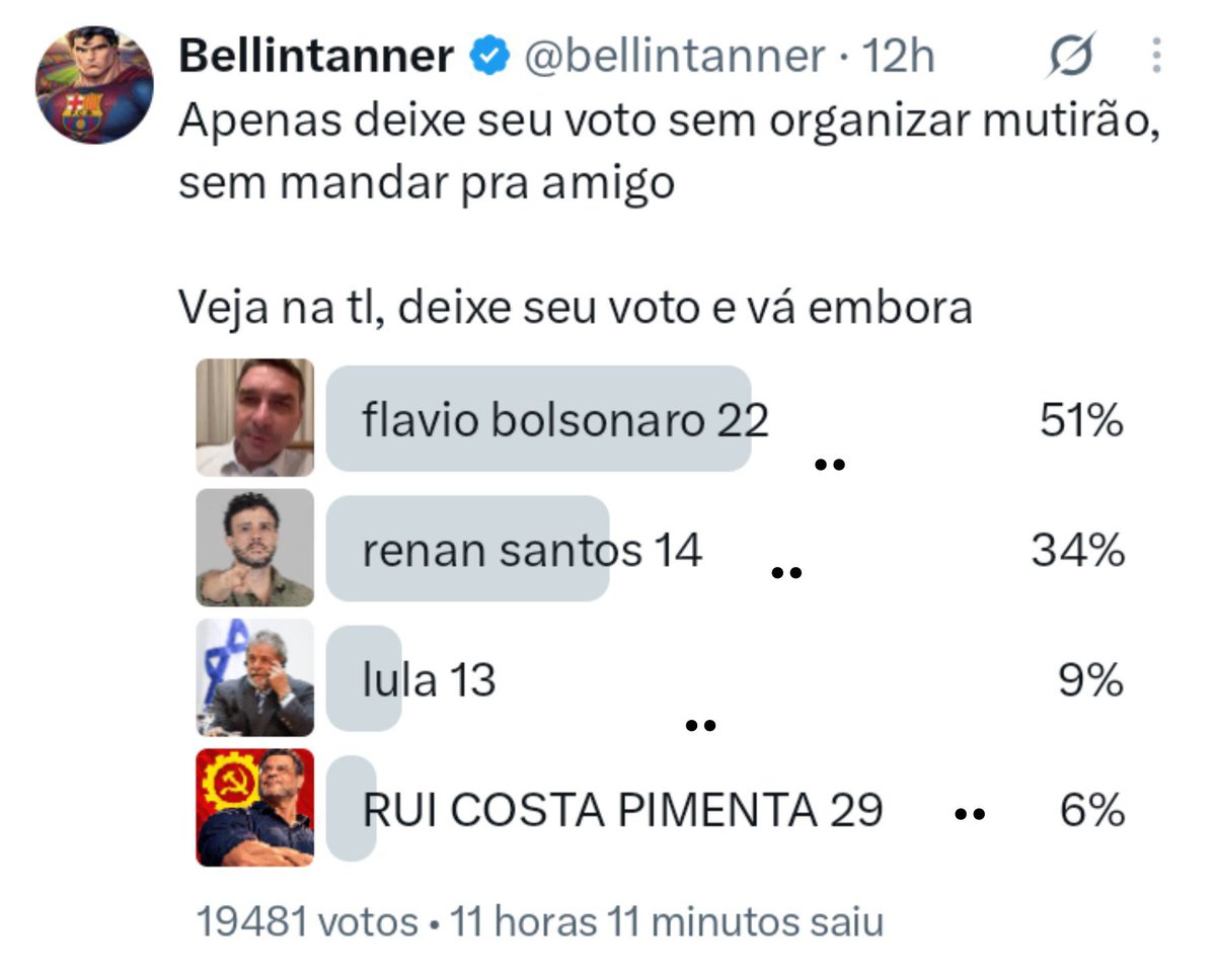 FlamenGOL_81's tweet photo. Essa eleição vai ser uma loucura em...

19 mil votos nisso aqui https://t.co/rzcmH5vSja