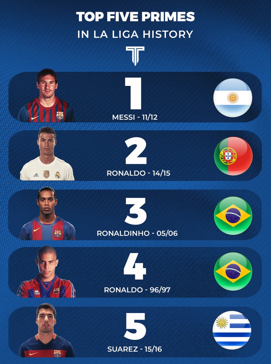 TouchlineX's tweet photo. 🚨📊 Top five primes in La Liga history. https://t.co/moYT2uY0O2