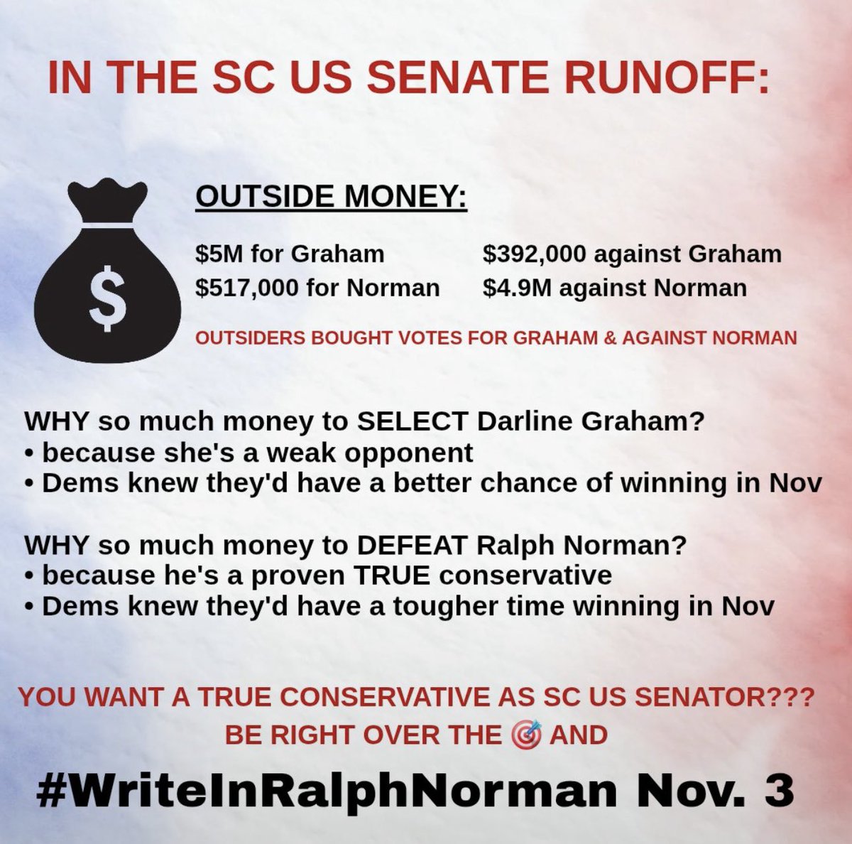 WriteInRalphcom's tweet photo. And they call this a fair election!  🐂💩! Let’s go #WriteInRalph!  We can do this people! https://t.co/M9jhC7bBUe