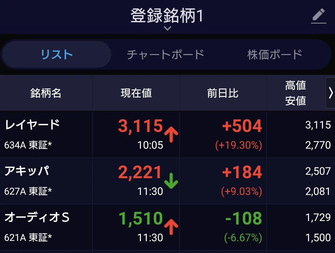 テンバガー投資家Xの10倍株発掘プロジェクト on X: 