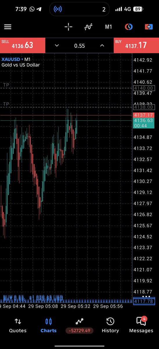 GOLDhxps's tweet photo. $XAUUSD BUY RUNNING PROFIT https://t.co/h26QOGpMAE