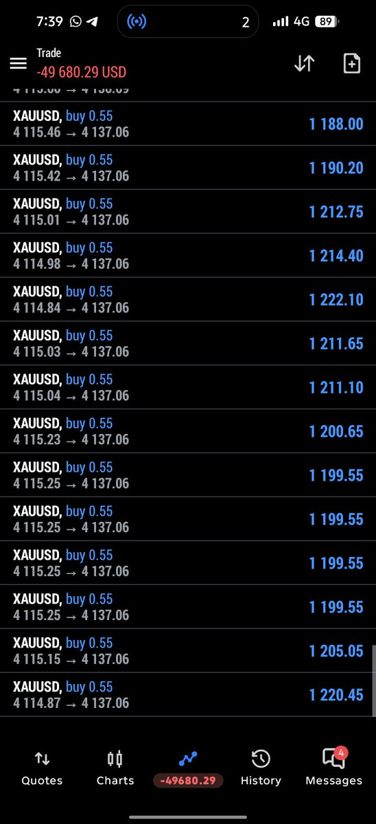 GOLDhxps's tweet photo. $XAUUSD BUY RUNNING PROFIT https://t.co/h26QOGpMAE