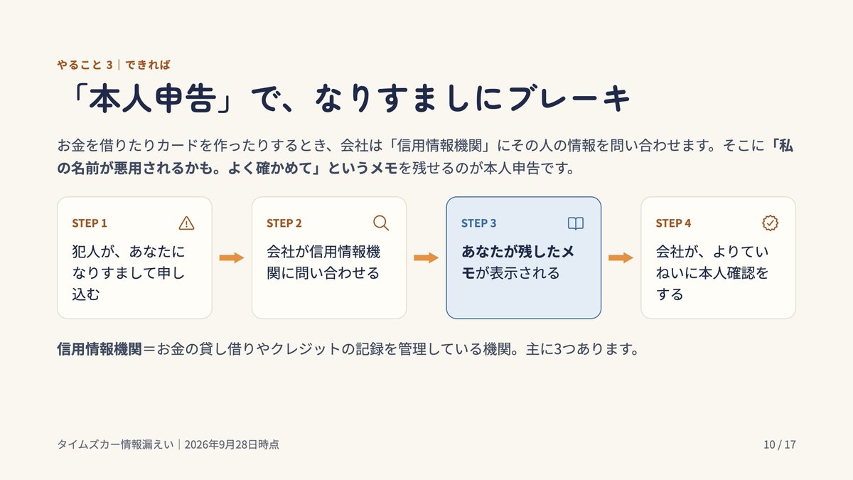 Busi_ro's tweet photo. タイムズカーの情報漏えい、 「で、結局なにをすればいいの？」となっている方へ

免許証の情報がもれた人ができる対策のひとつが、信用情報機関への「本人申告」。
 申告先3か所・費用・選ぶ項目を2枚にまとめました。

資料の全体はリプ欄へ👇 #タイムズカー #情報漏洩 https://t.co/fzlXIMsLwc