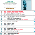Photo by United World Chart (@UWChart)