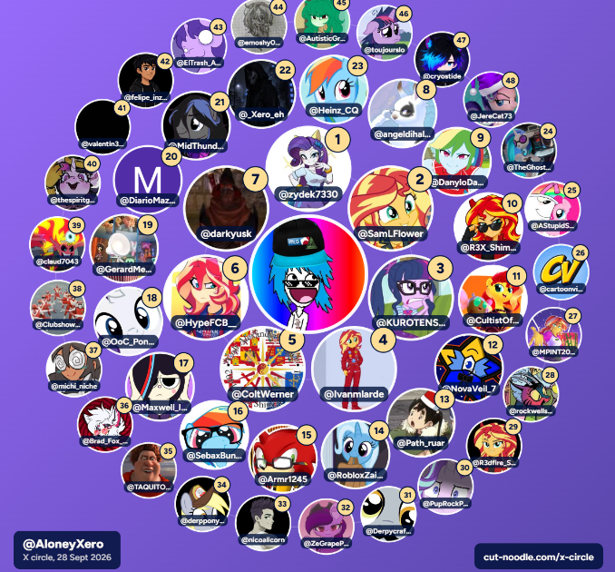AloneyXero's tweet photo. algunos no se quienes son...
pero si yo considero mis top panas
pues...
mis panas para mi serian...
Midnight,Rex,Zyldek,Sebax,Maxwell,Nova, Kuro,Sam,Ivan,Hype,Angel,Danylo,Stupid Seal,Emily/Enzo,AngelDi,Zaiko,Colt,Emoshy,Felipe
(supongo faltaban unos cuantos.
perdon si no salen) https://t.co/tjFhDWkPrC