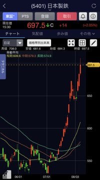 Shochama212's tweet photo. 1ヶ月前、一緒に買った皆さん、本当におめでとうございます！🎉
⭕️日本製鉄 (5401)
240円 → 700円

私が9月におすすめするのは：🙋
現在株価：87円
短期目標：2,860円🚀 https://t.co/L1DS5M9e28