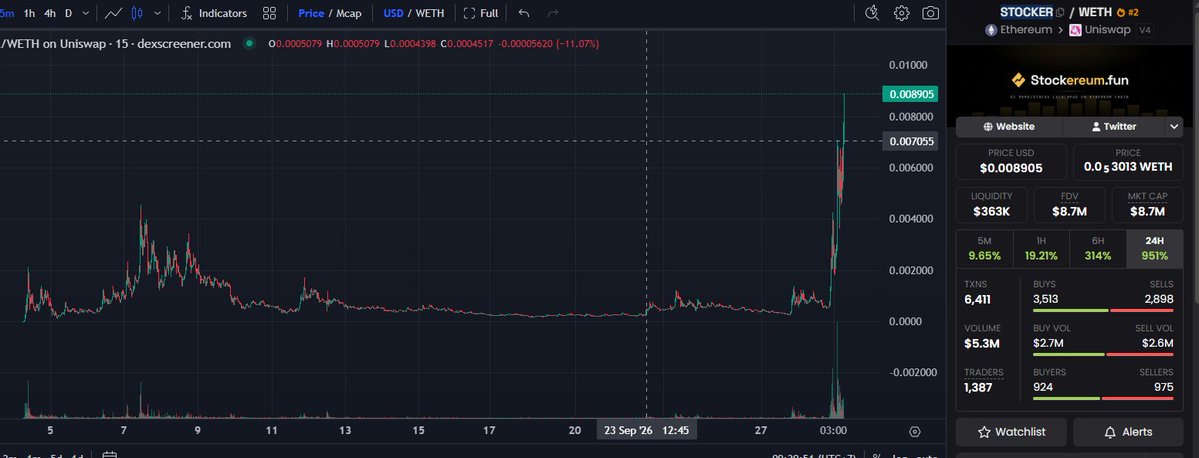 huy285153's tweet photo. Update ethereum:0x75e2fc69ff2ac12af65ba7d321bbf4f878c535d2 

31X https://t.co/ok6KRAiUUe