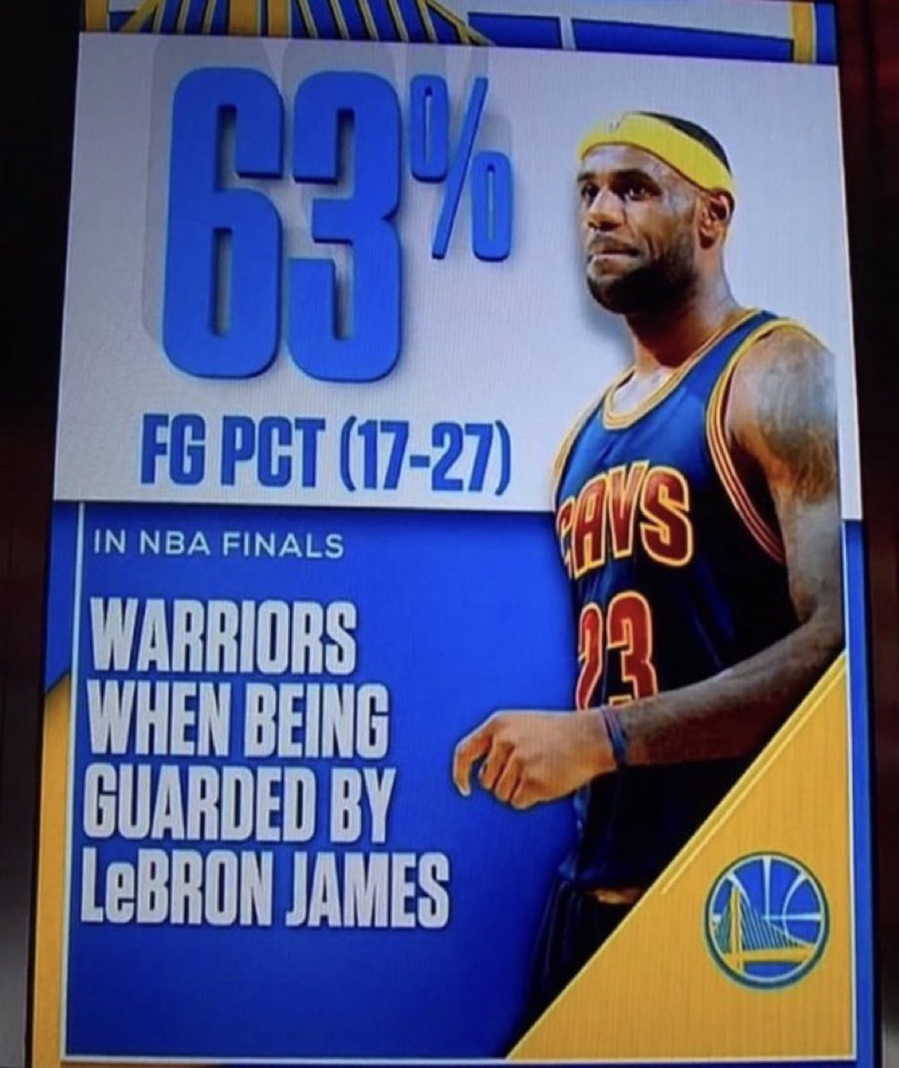 destrphforless's tweet photo. Lebron was food i’m crying lmaooo https://t.co/rxVQ95Z6hW