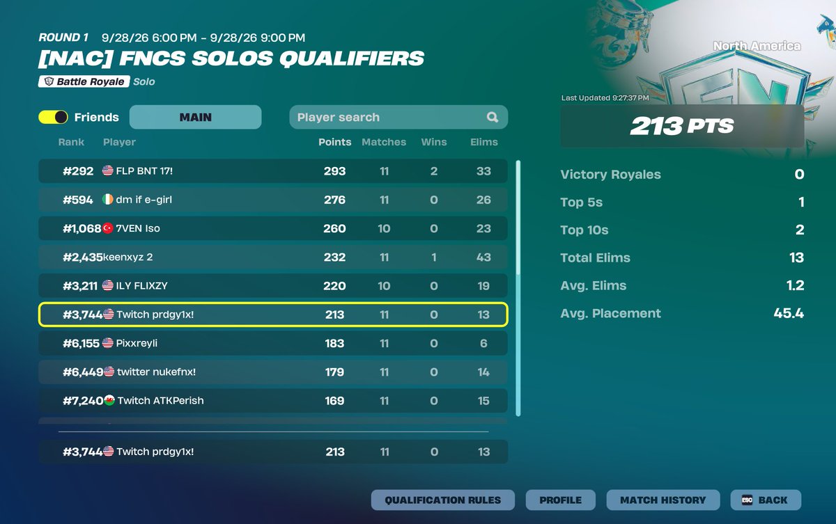 prdgy1x's tweet photo. 🏆qualed day 1 lets go🏆@TwoMaticFN @CamCamnjli https://t.co/NDhDKbA1u2